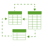 modele -associatif-Qlik