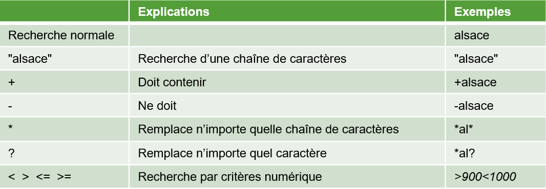 Image indiquant comment procéder à une recherche sur Qlik Sense