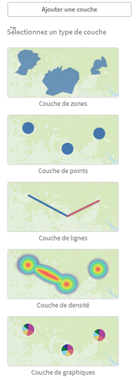 Le but de cette image est de montrer les différents type de couche de point