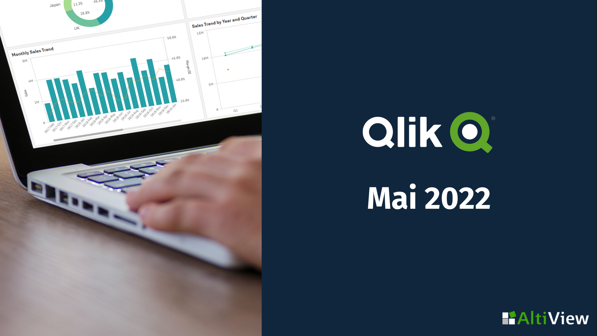 Nouveautés Qlik mai 2022