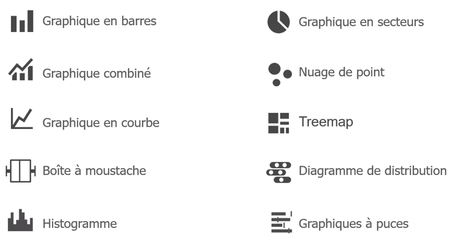 Types de graphiques compatibles mesures et des dimensions alternatives Qlik Sense