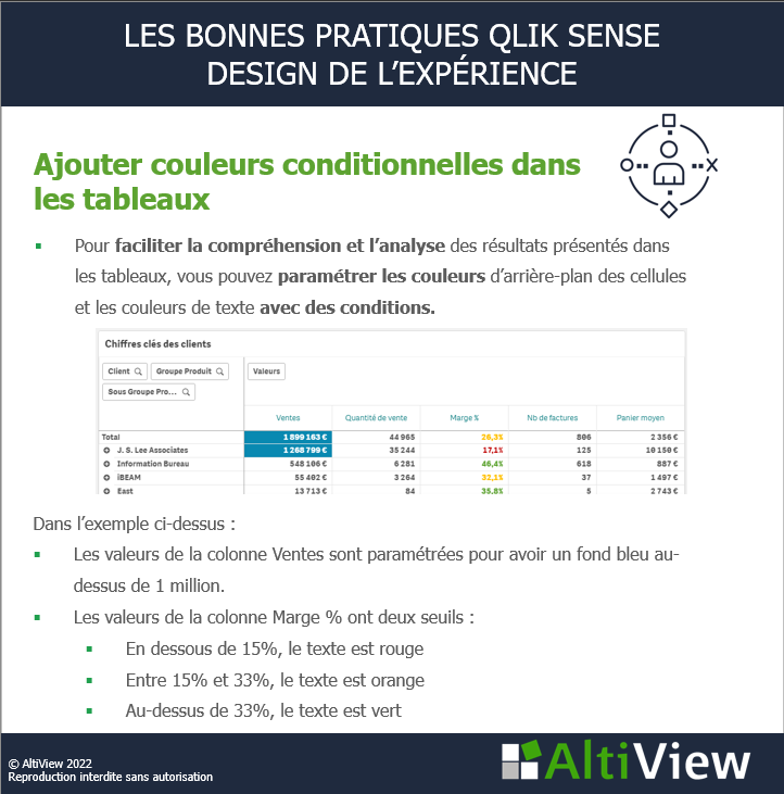 Bonne pratique Qlik Sense - Utilisez les couleurs conditionnelles