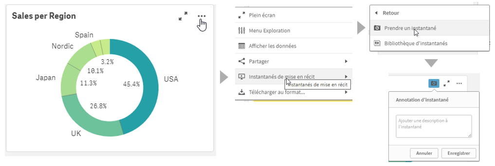 Bonnes pratiques Qlik Sense - Mise en récit