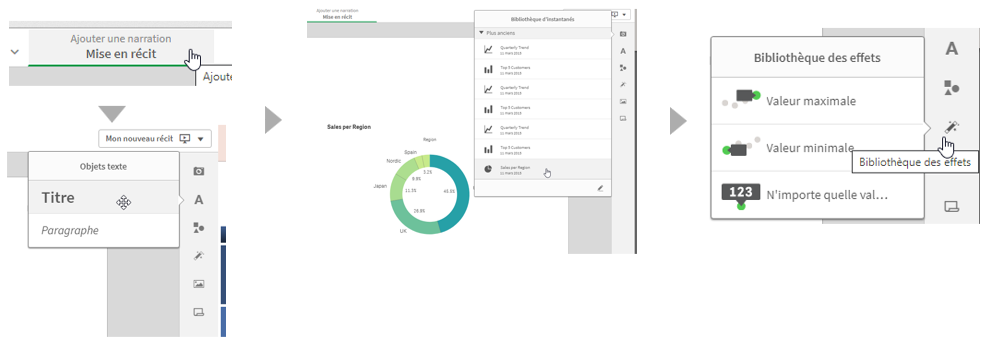 Bonnes pratiques Qlik Sense - Mise en récit