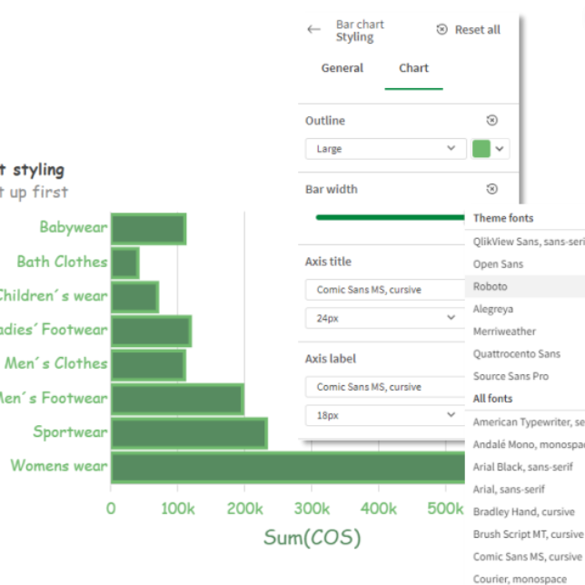 Image montrant un graphique dans Qlik Cloud ayant une police différente