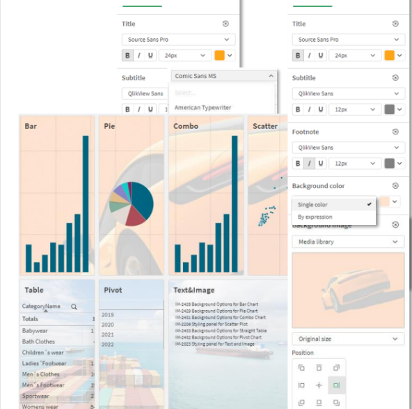 Image montrant des graphique de Qlik Cloud ayant des visuels en arrière-plan