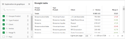 Straight Table