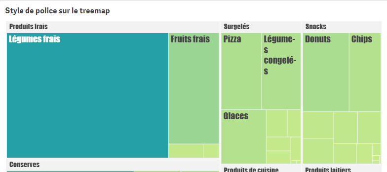 Mise en forme du treemap