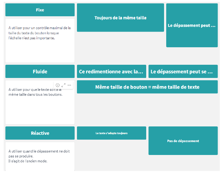 Nouveaux modes affichage boutons Qlik Sense