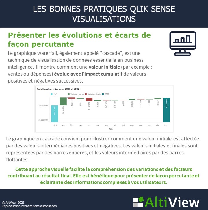 Graphique waterfall dans Qlik Sense