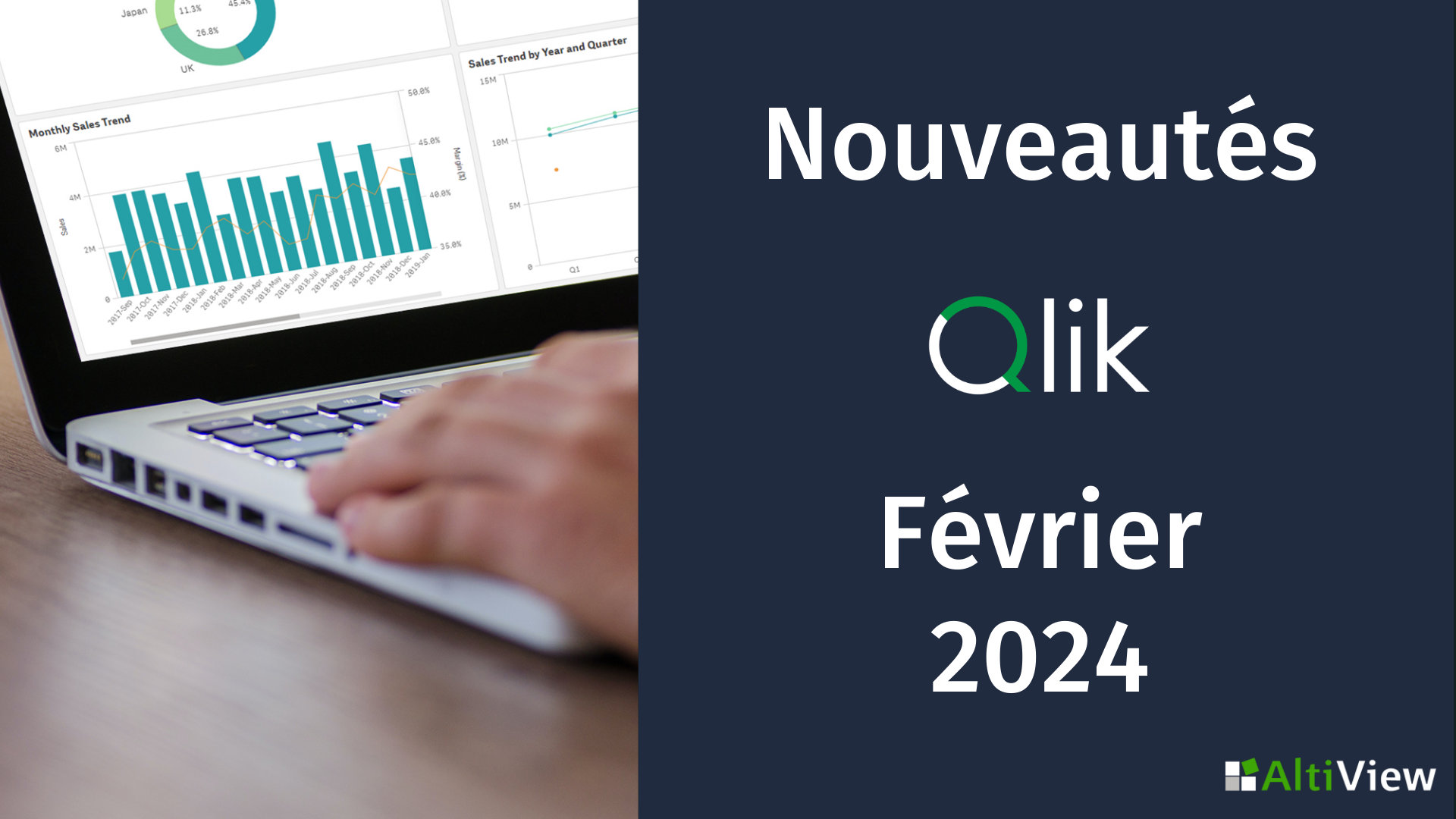 Nouveautés Qlik Février 2024