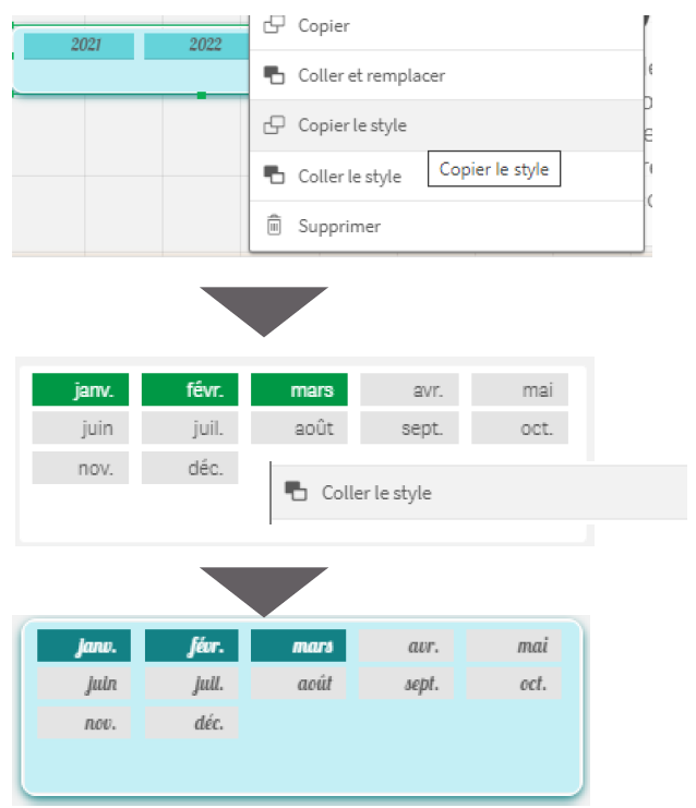 Qlik Sense copier coller de style - nouveautés février 2024