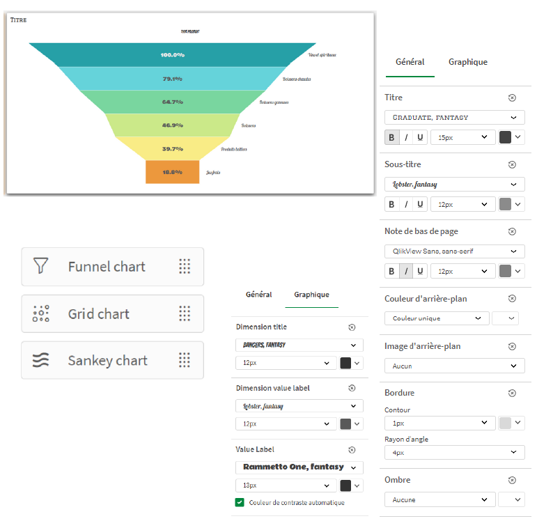 Qlik Sense personnalisation Funnel, Grid et Sankey- nouveautés février 2024