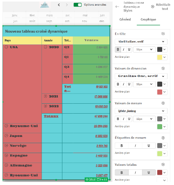 Qlik Sense tableau croisé dynamique- nouveautés février 2024