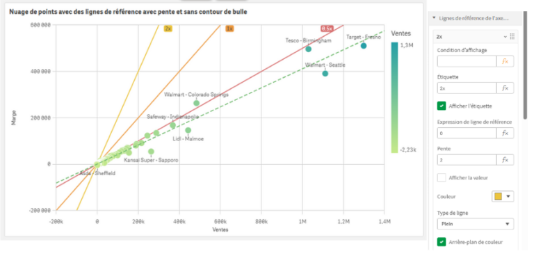 Qlikcloud nouv mai 2025 Scatter plot