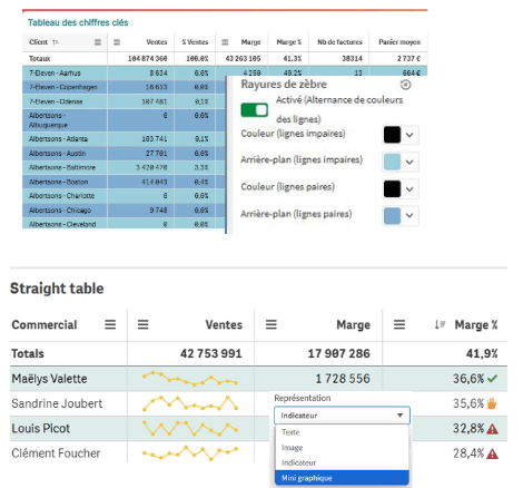 Qlikcloud nouv mai 2025 straight table
