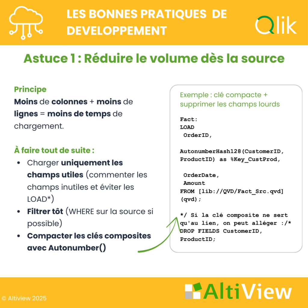 Astuce 1-Réduire le volume dès la source